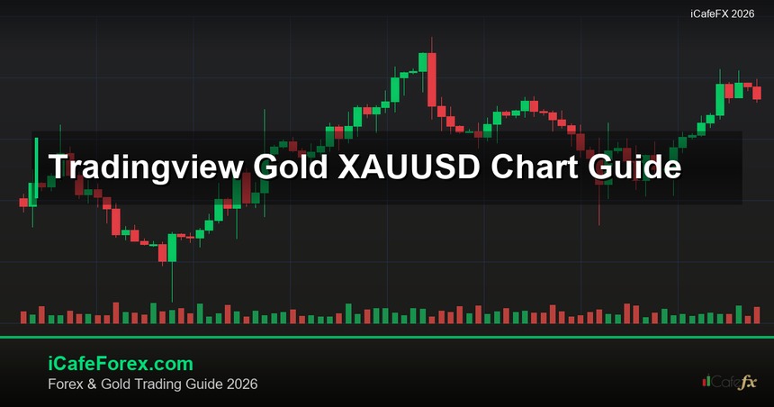 cover tradingview gold xauusd chart guide 2569 2