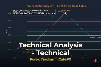 ภาพปก เทคนิค Trailing Stop ทองคำ ล็อคกำไรไม่ให้หาย - กราฟเทคนิค iCafeForex