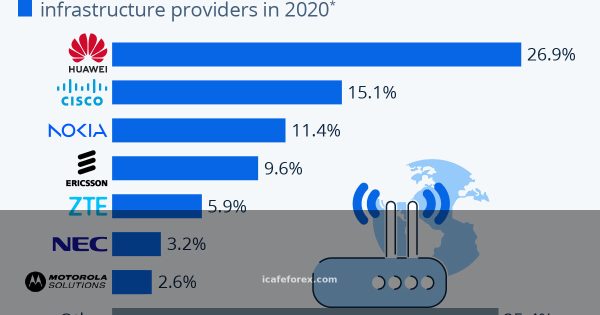 คอมพิวเตอร์กราฟิก หมายถึงอะไร ประยุกต์ใช้กับการเทรด Forex 2026