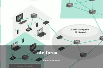 ote forex คือ