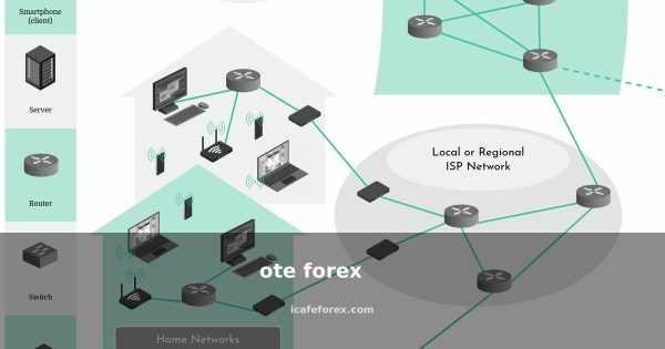 ote forex คือ วิธีเทรดและเทคนิคที่ต้องรู้ 2026