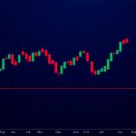 กราฟทอง tradingview