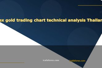 ช่วงเวลา เทรดทอง