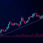 ตั้ง ค่า indicator forex