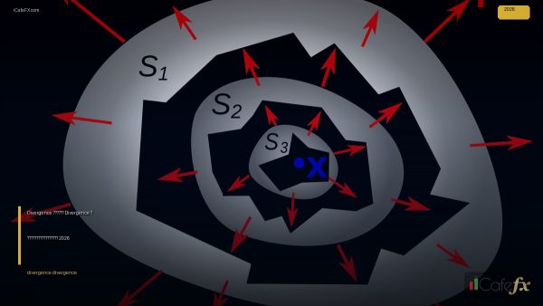 Divergence วิธีหา Divergence — คู่มือฉบับสมบูรณ์ 2026