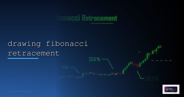 วิเคราะห์แนวรับแนวต้านทองคำด้วย Fibonacci Extension