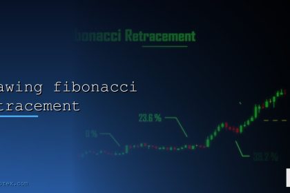 drawing fibonacci retracement cover 8