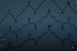 elliot wave theory cover 1