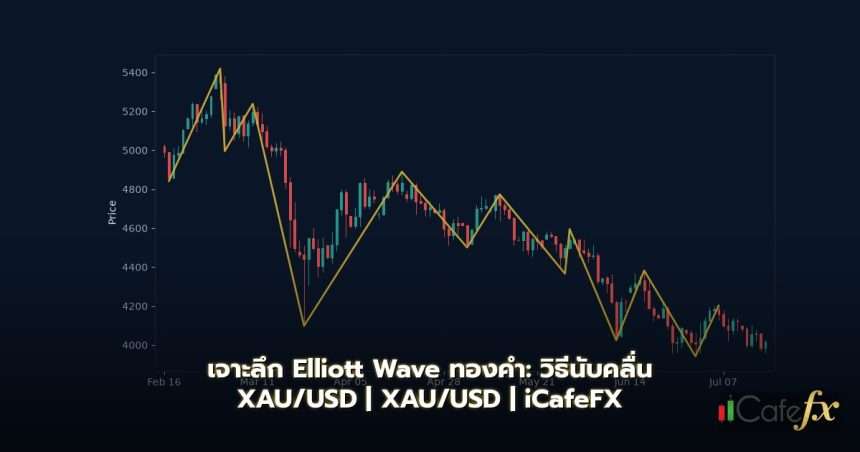 ภาพประกอบแนะนำการวิเคราะห์ทองคำด้วยทฤษฎีคลื่นเพื่อหาจุดเข้าเทรด
