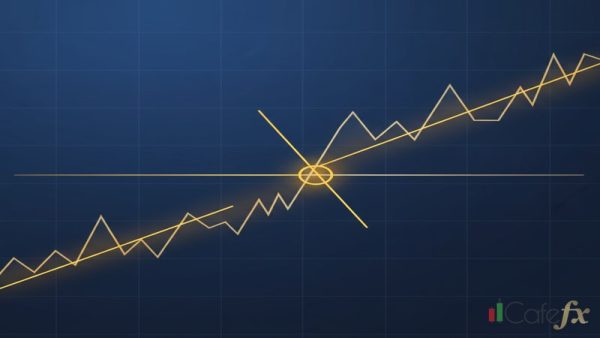 EMA Strategy เทรดทองคำ Golden Cross Death Cross วิธีใช้ EMA 2569