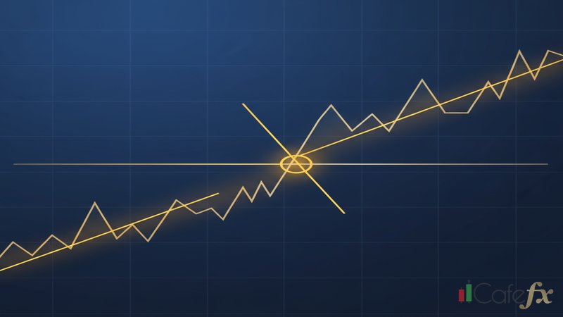 ema strategy gold trading crossover 2569