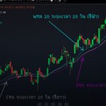 ema vs sma how to cover 1