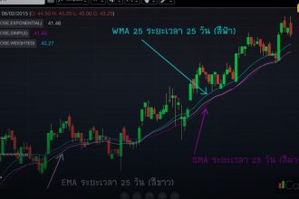 ema vs sma how to cover 1