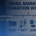 email marketing automation workflow cover 1
