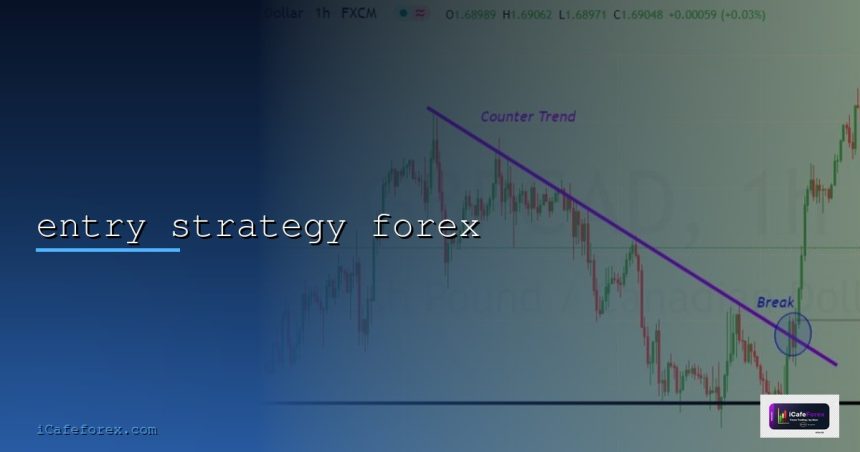 entry strategy forex cover 1