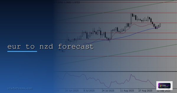 ทองคำกับ Commodity Currency AUD CAD NZD