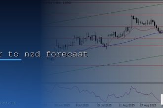 eur to nzd forecast cover 2