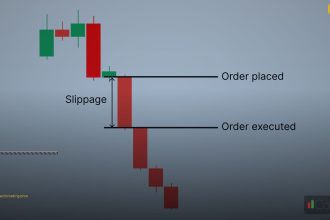 explained how to trading price cover 1