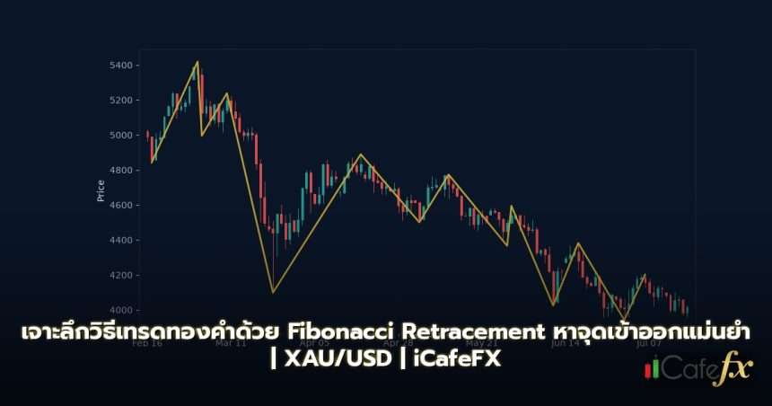 ภาพปก Fibonacci Retracement เทรดทองคำ หาจุดเข้าออกแม่นยำ 2569 - กราฟเทคนิค iCafeForex