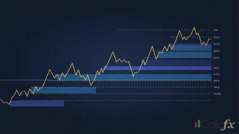 fibonacci retracement gold trading 2569