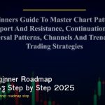 forex-complete-beginner-roadmap-step-by-step-2025