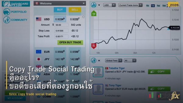 Copy Trade Social Trading คืออะไร? ข้อดีข้อเสียที่ต้องรู้ก่อนใช้