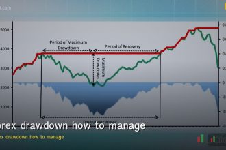 forex drawdown how to manage recover from losing streak