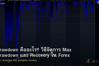 forex-drawdown-max-drawdown-recovery-guide-2