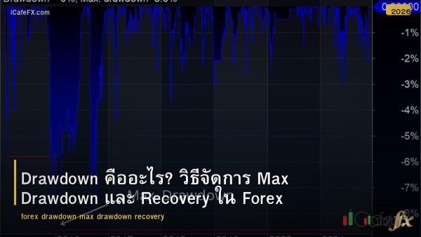Drawdown คืออะไร? วิธีจัดการ Max Drawdown และ Recovery ใน Forex