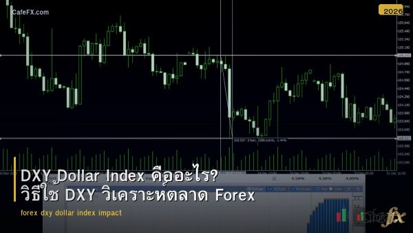 DXY Dollar Index คืออะไร? วิธีใช้ DXY วิเคราะห์ตลาด Forex