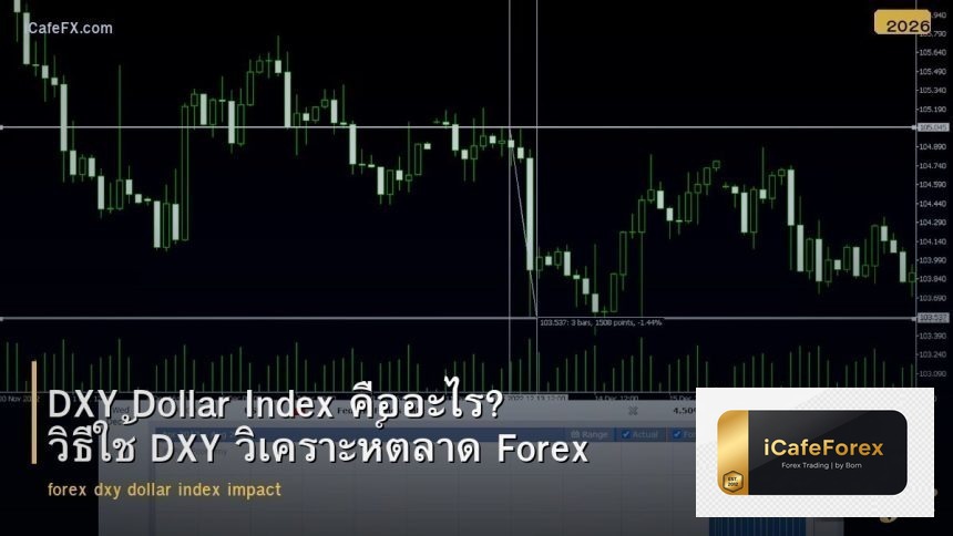 forex-dxy-dollar-index-impact-trading