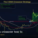 forex ema crossover how to use 9 21 50 200 ema signals