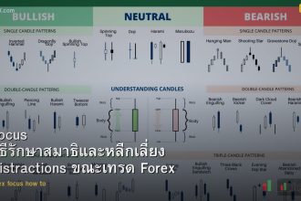 forex-focus-how-to-maintain-concentration-avoid-distractions