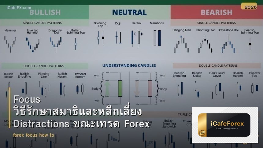 forex-focus-how-to-maintain-concentration-avoid-distractions