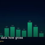 forex gdp data how gross domestic product affects currency