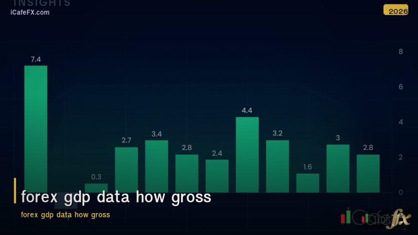 forex gdp data how gross domestic product affects currency