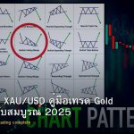forex-gold-xauusd-trading-complete-guide-3