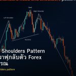 forex-head-and-shoulders-pattern-complete-2