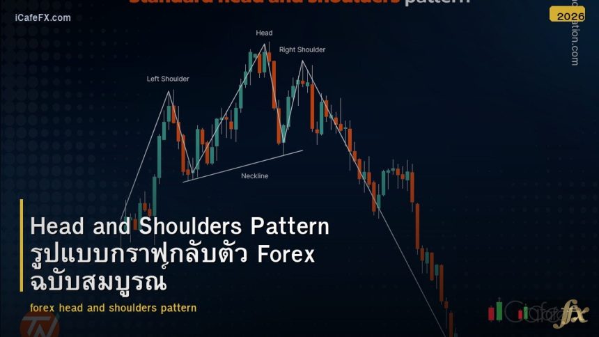 forex-head-and-shoulders-pattern-complete-2