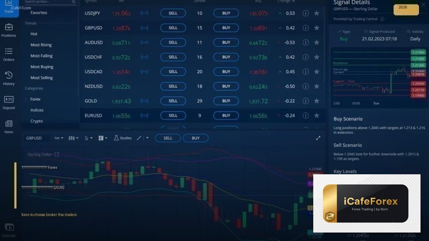 forex how to choose broker thai traders cover 1