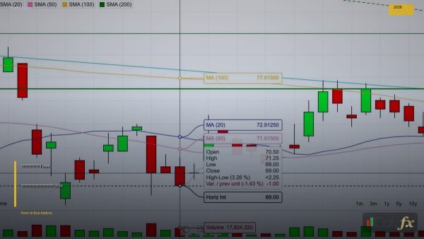 วิธีเปิดบัญชี Forex ขั้นตอนง่ายๆสำหรับคนไทย 2026