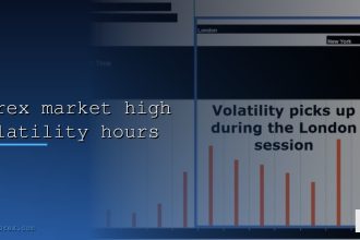 forex market high volatility hours cover 1