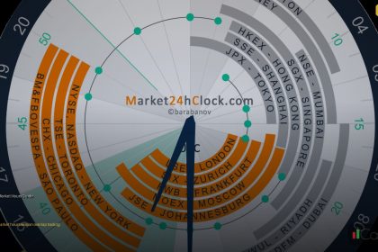 forex market hours guide cover 1