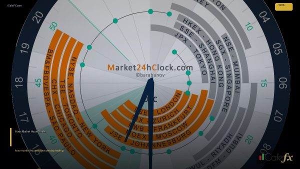 เวลาตลาด forex คืออะไรวิเคราะห์ฉบับสมบูรณ์ 2026 — ICafeFX
