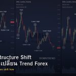 forex-market-structure-shift-how-to-identify-trend-change