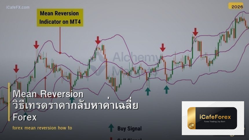 forex-mean-reversion-how-to-trade-price-return-to-average
