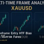 forex-multi-timeframe-entry-htf-bias-ltf-entry