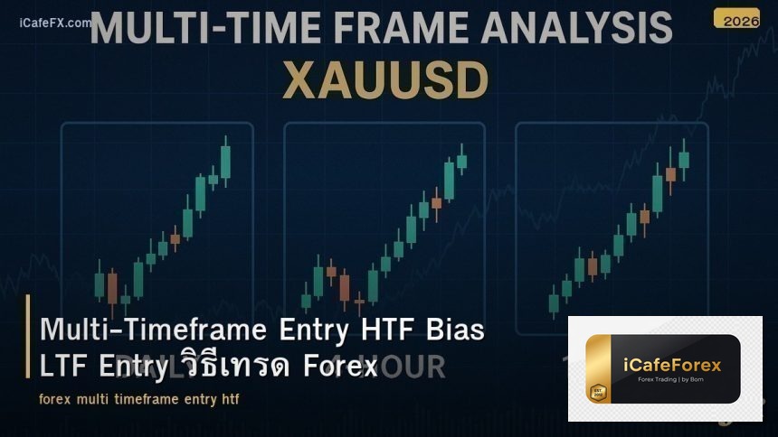 forex-multi-timeframe-entry-htf-bias-ltf-entry