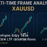 forex-multi-timeframe-entry-htf-ltf-guide