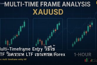 forex-multi-timeframe-entry-htf-ltf-guide